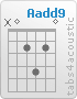Chord Aadd9 (x,0,2,4,2,0)